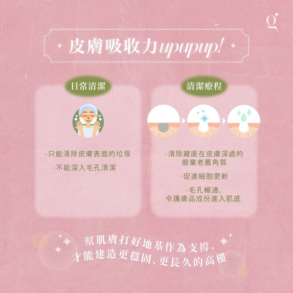 日常清潔只能清除皮膚表面的垃圾，不能深入清潔毛孔。清潔療程可清除藏匿在皮膚深處的廢棄老舊角質、促進細胞更新、讓毛孔暢通，令護膚品成入進入肌底。幫肌膚抗好地基作為支撐，才能建造更穩固、更長久的高樓。
