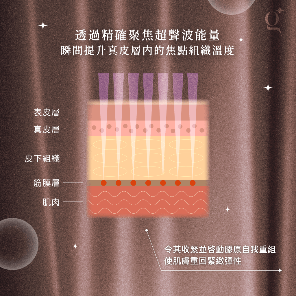 輪廓美學抗衰李冠穎醫師(@vghkscylee) • Instagram photos and videos, image size:1024x1024