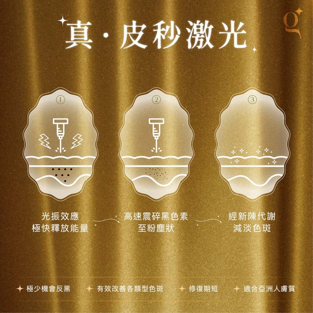 Pico 適合希望改善色斑、淡化凹凸洞、緊緻毛孔及提亮膚色的人士。治療過程溫和、安全、無痛且不反黑，是現今醫美界公認的高效亮膚方案之一。