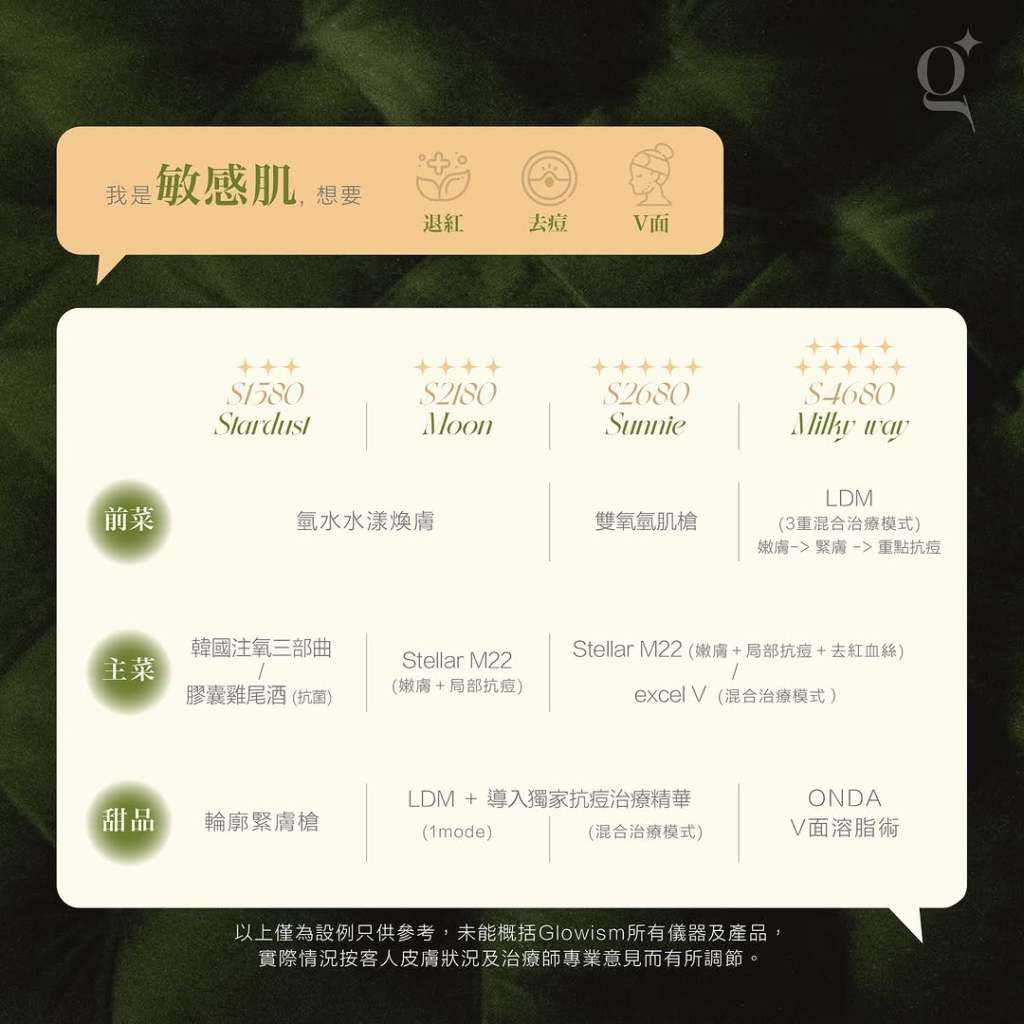 敏感肌想要退紅、去痘及V面，皇牌療程Glow-makase的四大級別選項——Stardust、Moon、Sunnie、Milky Way，皆可以為客人量膚定制符合皮膚需要及預算的療程方案。