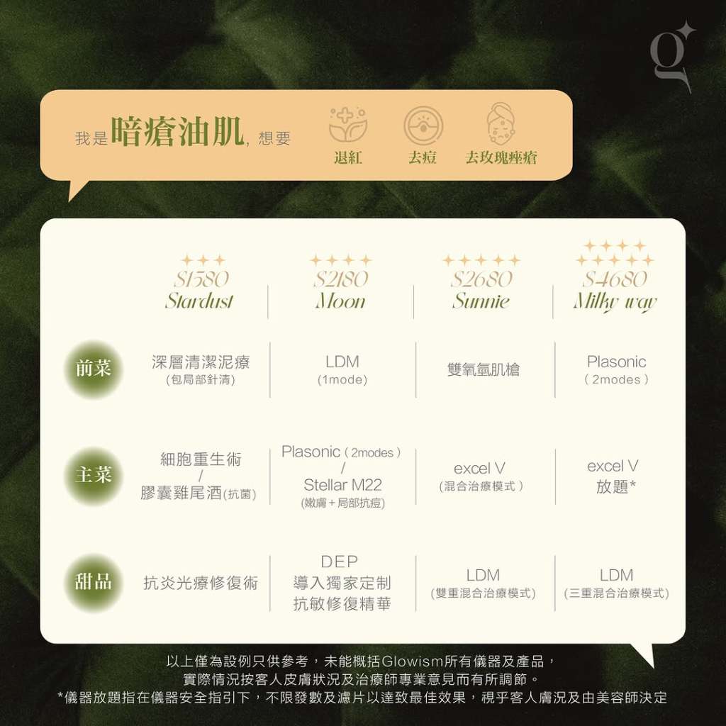 暗瘡肌想要退紅、去痘及去玫瑰痤瘡，皇牌療程Glow-makase的四大級別選項——Stardust、Moon、Sunnie、Milky Way，皆可以為客人量膚定制符合皮膚需要及預算的療程方案。