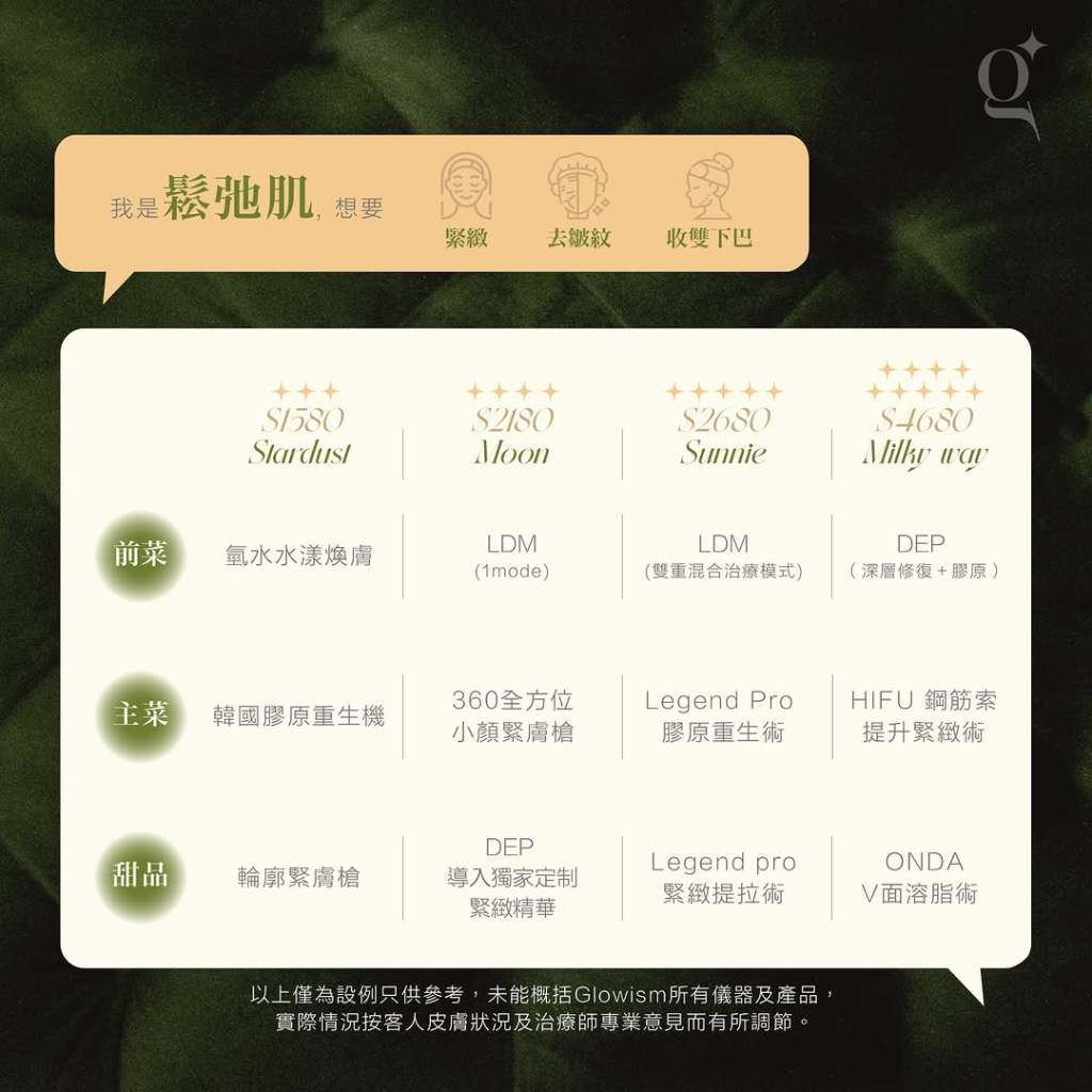 鬆弛肌想要緊緻、去皺紋及收雙下巴，皇牌療程Glow-makase的四大級別選項——Stardust、Moon、Sunnie、Milky Way，皆可以為客人量膚定制符合皮膚需要及預算的療程方案。