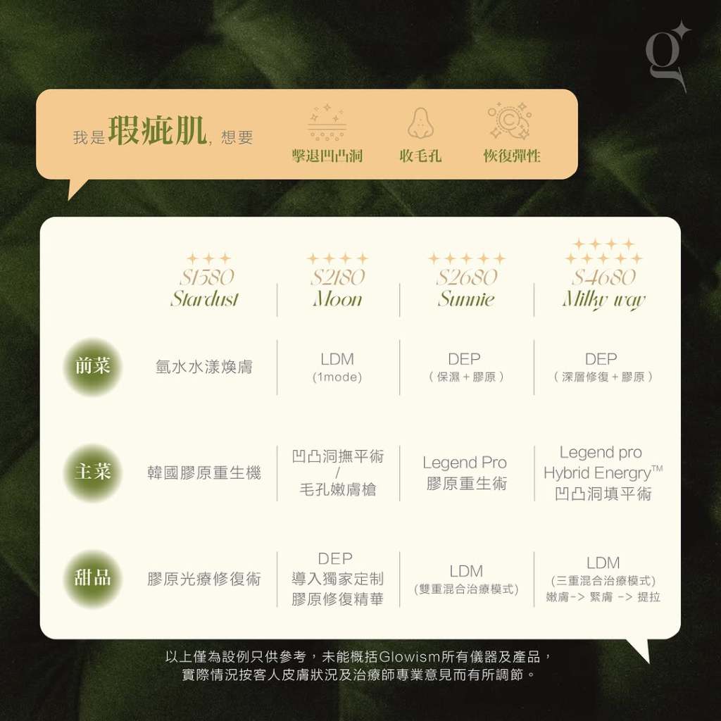 瑕疵肌想要擊退凹凸洞、收毛孔及彈性，皇牌療程Glow-makase的四大級別選項——Stardust、Moon、Sunnie、Milky Way，皆可以為客人量膚定制符合皮膚需要及預算的療程方案。